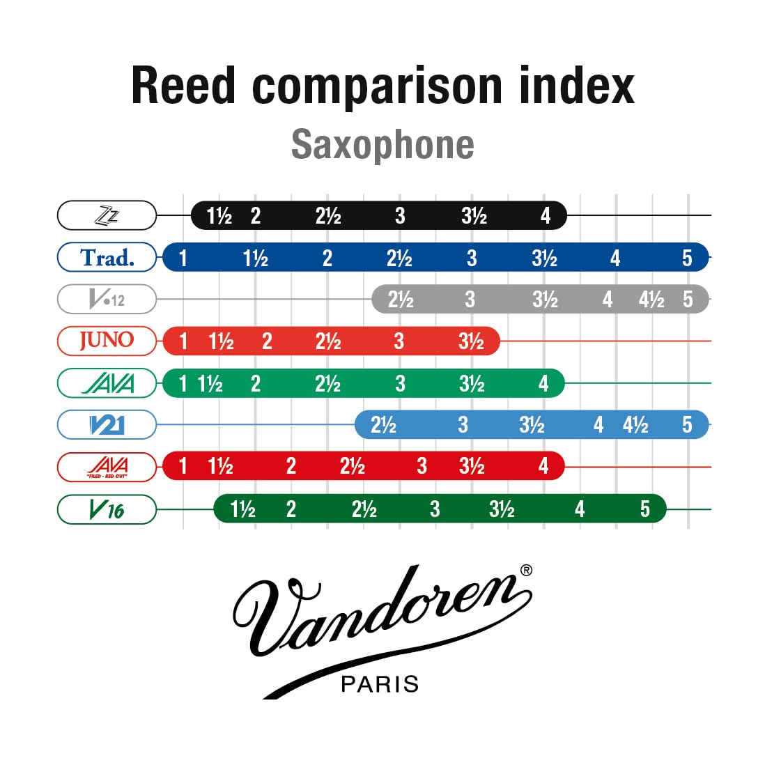 Alto Sax Reeds Strength 2.5 Box of 10 G868184
