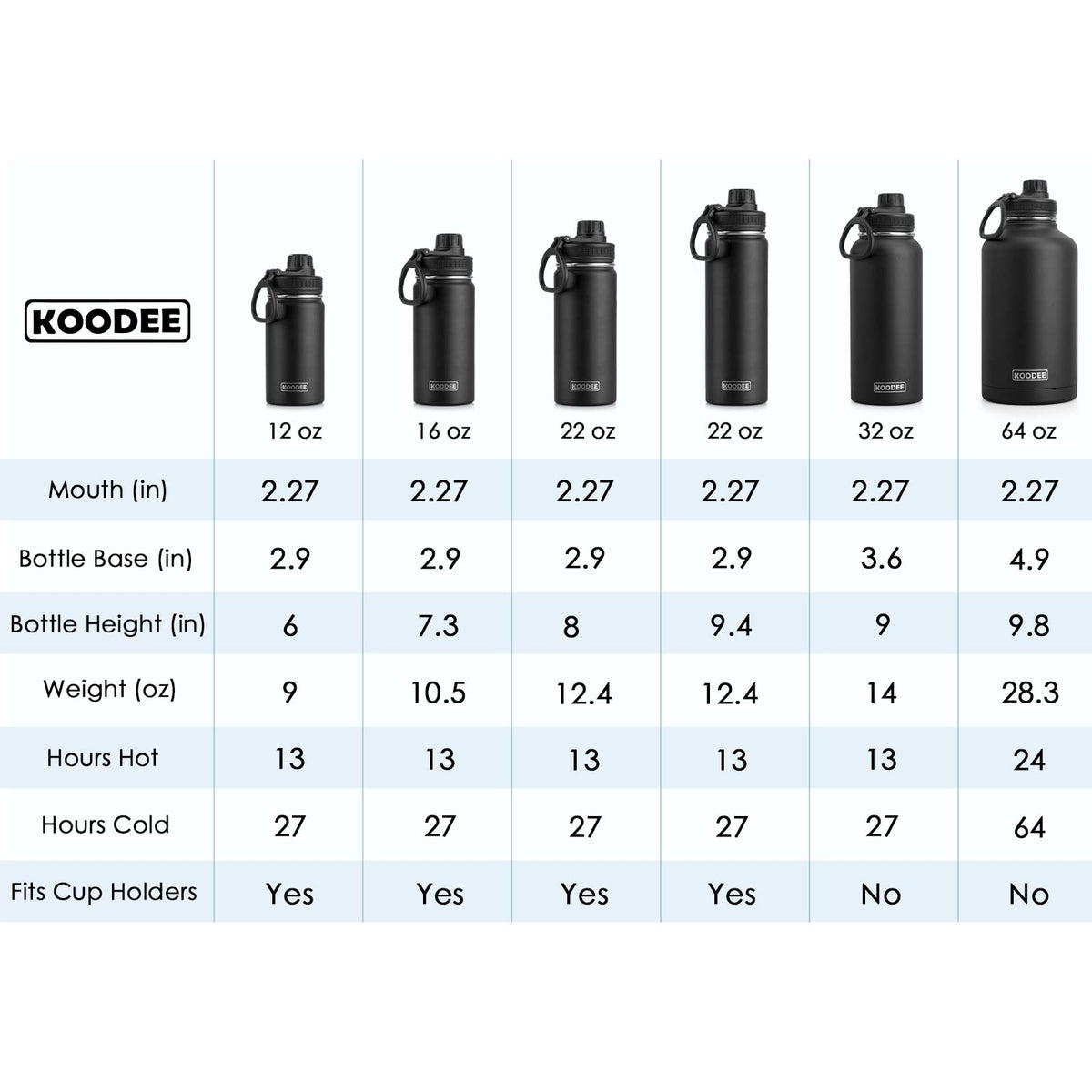 Stainless Steel Vacuum Insulated Water Bottle 16 oz 2 Pack I15128