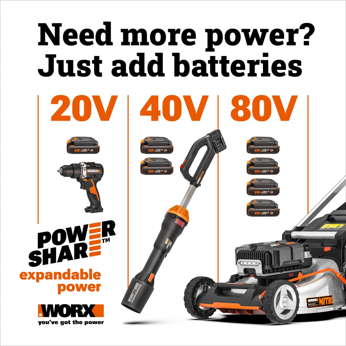 Cordless Lawn Mower, 40V 21" 3-in-1 Grass Mower F58508