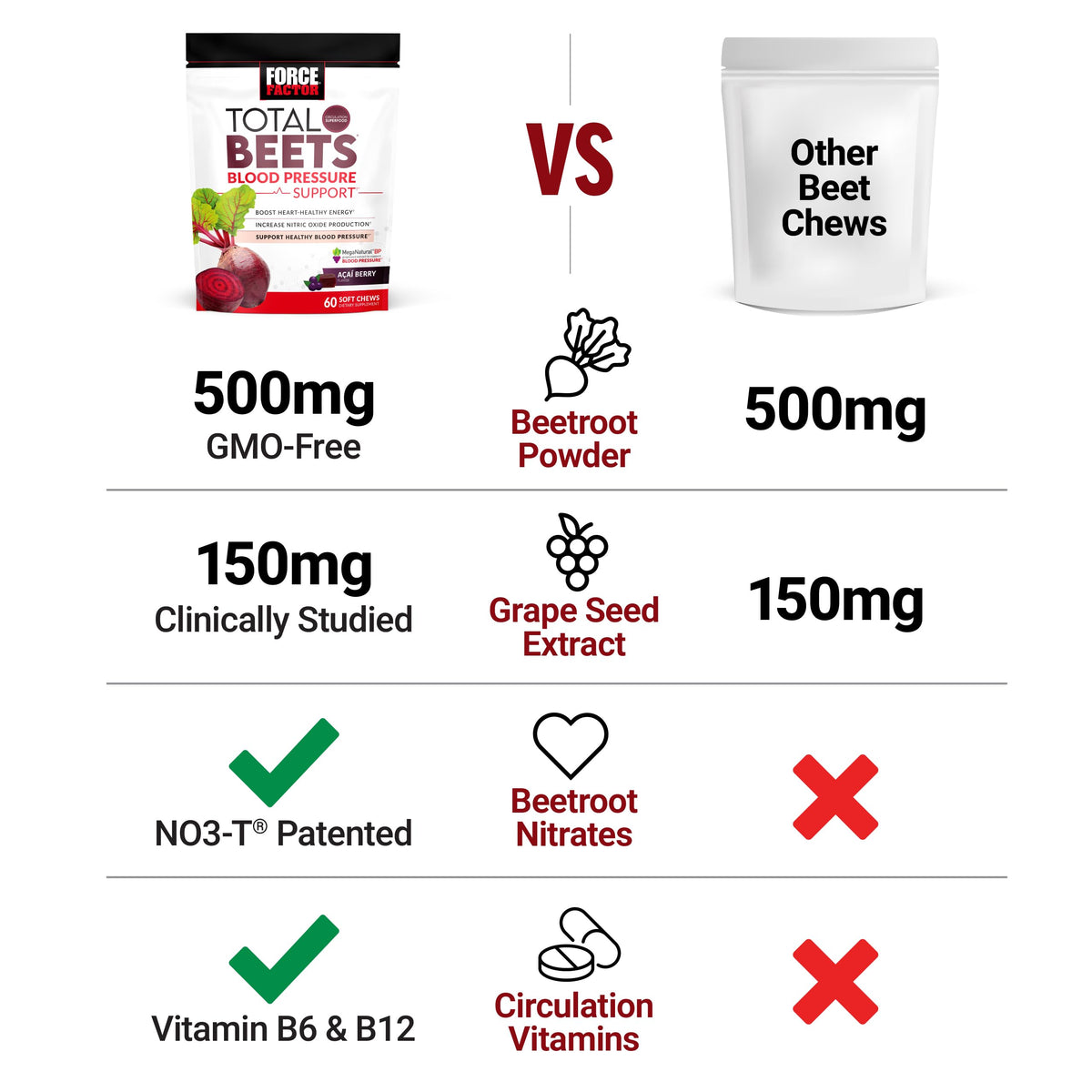 Beets Nitric Oxide Supplement F975